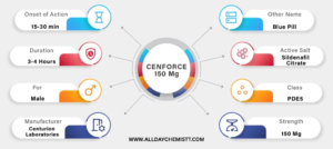 Cenforce 150